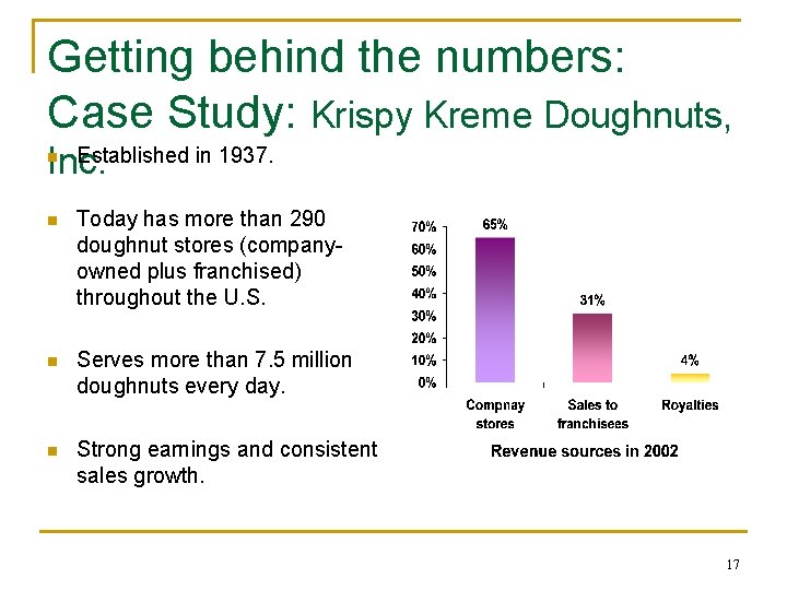 Getting behind the numbers: Case Study: Krispy Kreme Doughnuts, Established in 1937. Inc. n