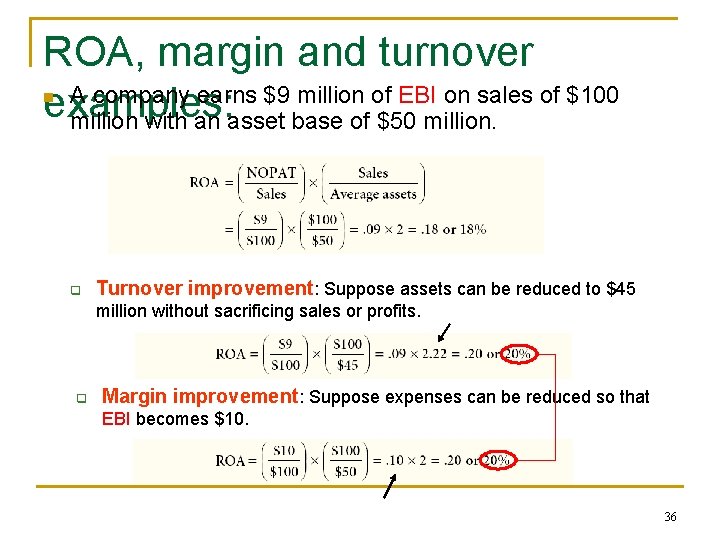 ROA, margin and turnover A company earns $9 million of EBI on sales of