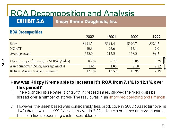 ROA Decomposition and Analysis 1. 2 How was Krispy Kreme able to increase it’s