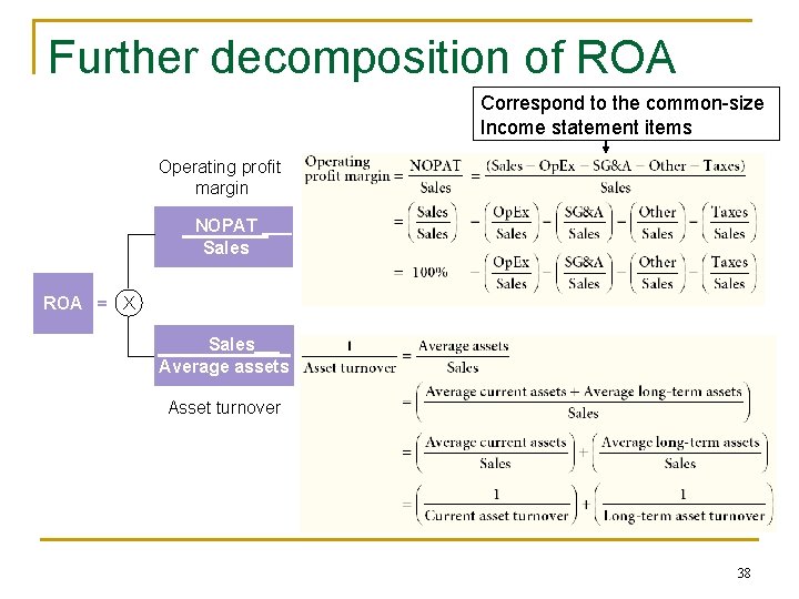 Further decomposition of ROA Correspond to the common-size Income statement items Operating profit margin