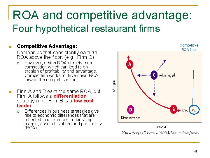 ROA and competitive advantage: Four hypothetical restaurant firms n Competitive Advantage: Companies that consistently