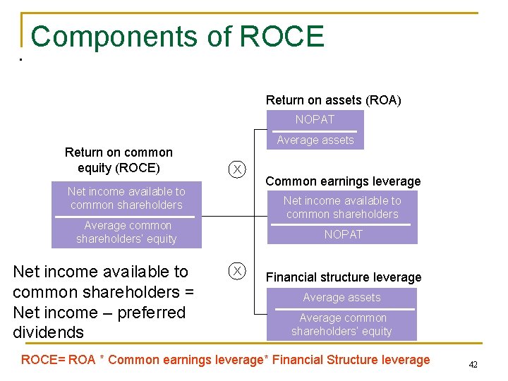 Components of ROCE • Return on assets (ROA) NOPAT Return on common equity (ROCE)