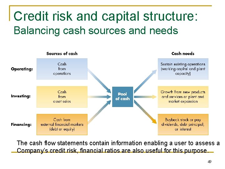 Credit risk and capital structure: Balancing cash sources and needs The cash flow statements