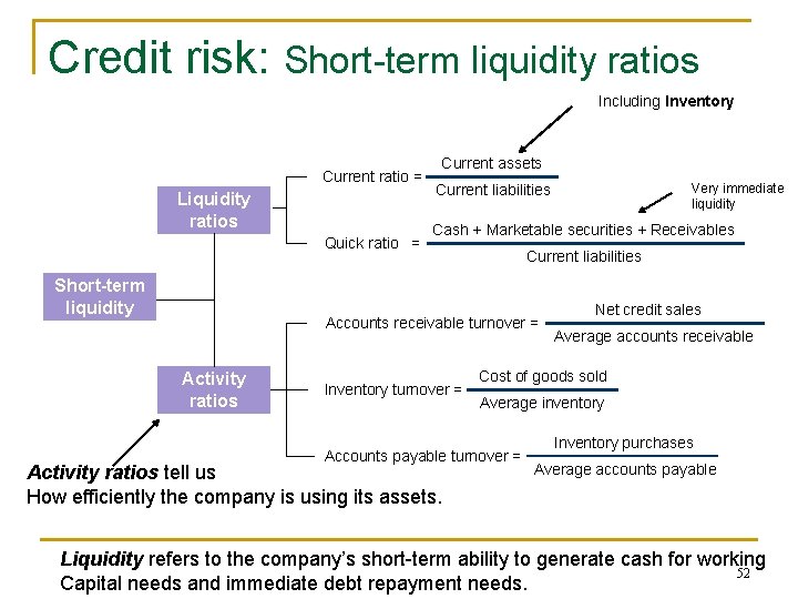 Credit risk: Short-term liquidity ratios Including Inventory Current ratio = Liquidity ratios Quick ratio