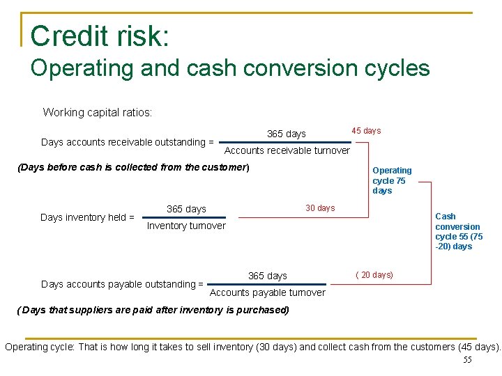 Credit risk: Operating and cash conversion cycles Working capital ratios: Days accounts receivable outstanding