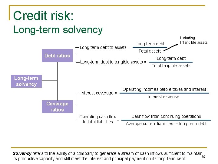 Credit risk: Long-term solvency Long-term debt to assets = Debt ratios Long-term debt Including