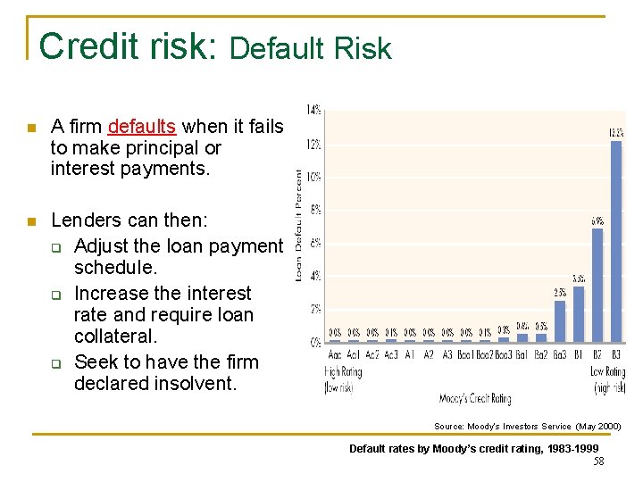 Credit risk: Default Risk n A firm defaults when it fails to make principal