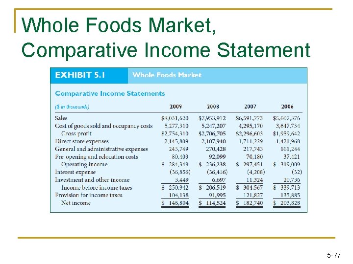 Whole Foods Market, Comparative Income Statement 5 -77 