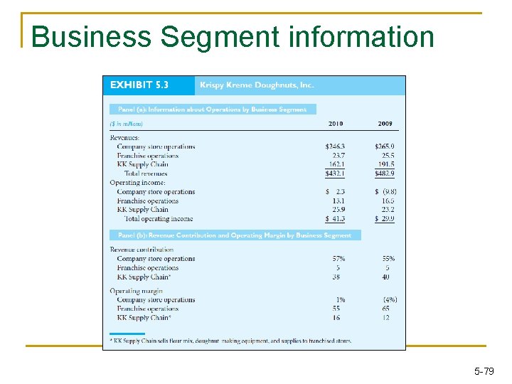 Business Segment information 5 -79 