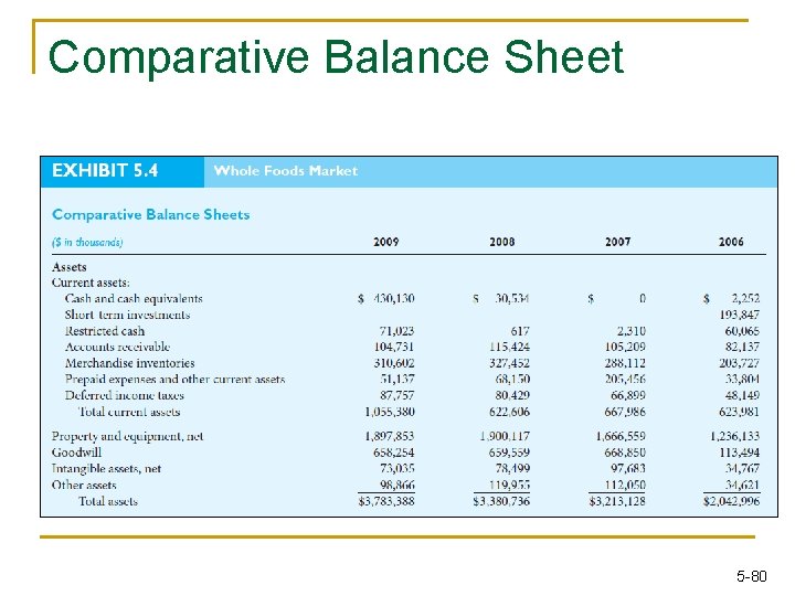 Comparative Balance Sheet 5 -80 Comparative Balance Sheet 5 -80