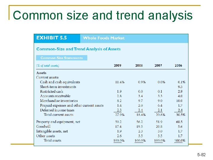 Common size and trend analysis 5 -82 