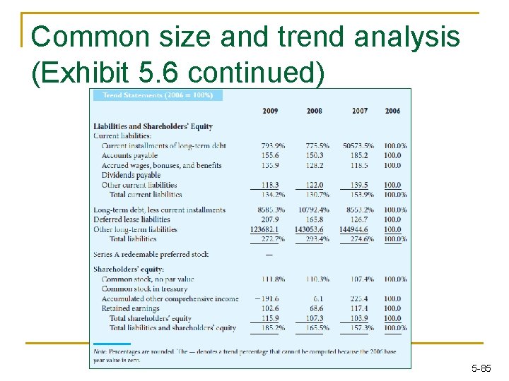 Common size and trend analysis (Exhibit 5. 6 continued) 5 -85 