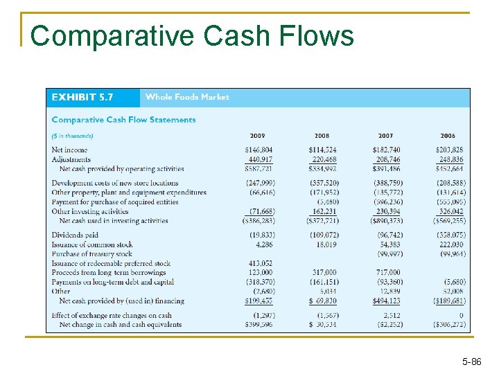 Comparative Cash Flows 5 -86 