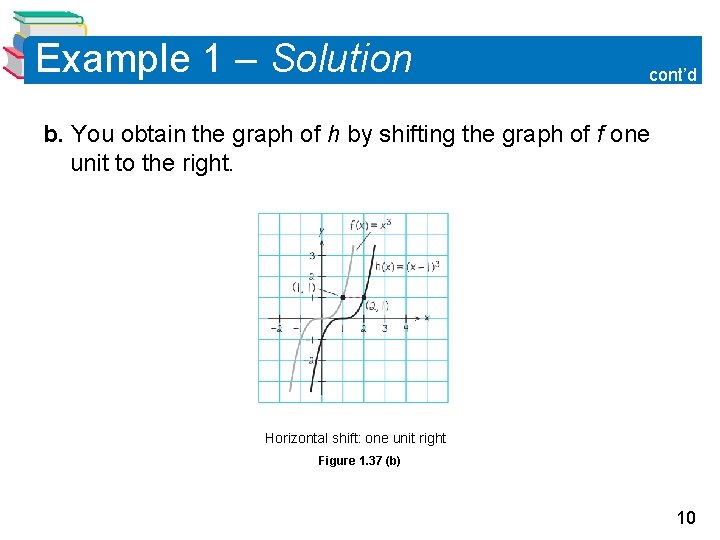 Example 1 – Solution cont’d b. You obtain the graph of h by shifting