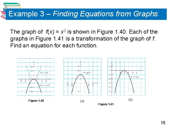 Example 3 – Finding Equations from Graphs The graph of f (x) = x