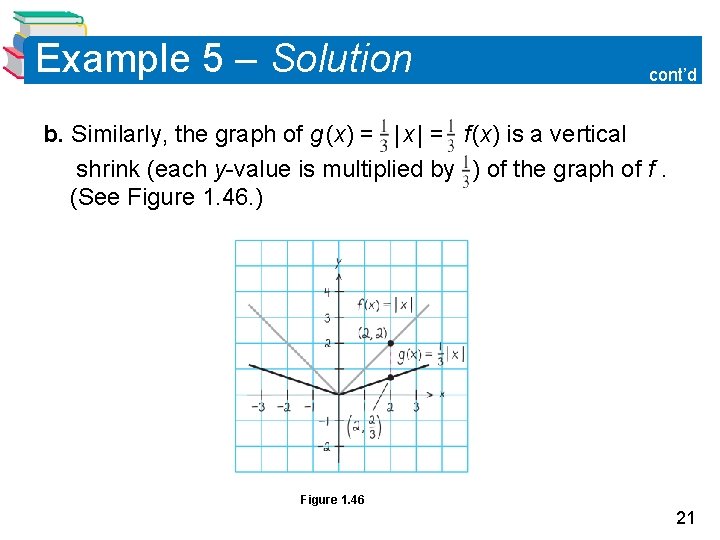 Example 5 – Solution cont’d b. Similarly, the graph of g (x) = |