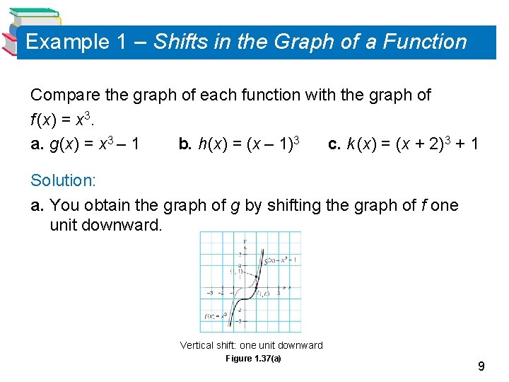 Example 1 – Shifts in the Graph of a Function Compare the graph of