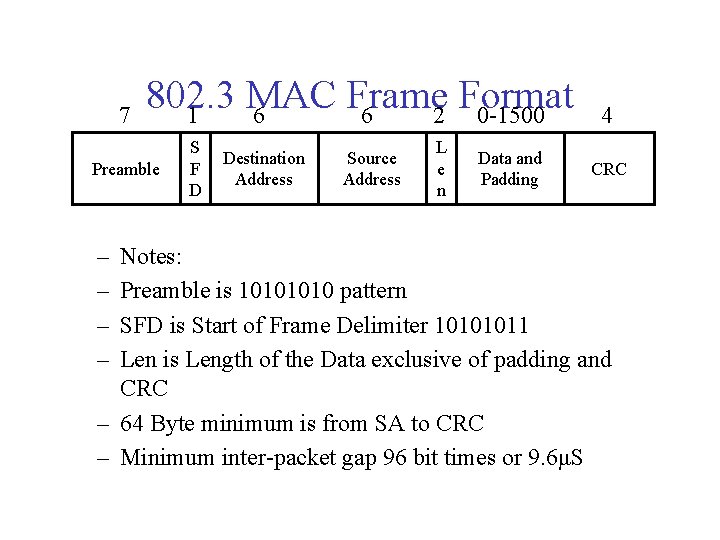 7 802. 3 MAC Frame Format 1 6 6 2 0 -1500 Preamble – 7 802. 3 MAC Frame Format 1 6 6 2 0 -1500 Preamble –