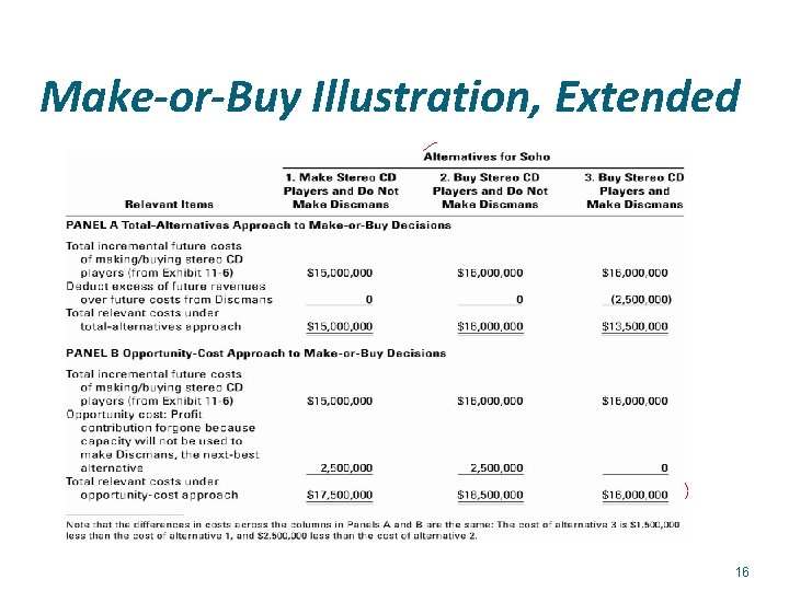 Make-or-Buy Illustration, Extended 16 