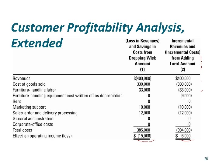 Customer Profitability Analysis, Extended 26 