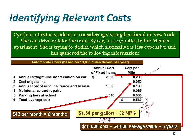 Identifying Relevant Costs Cynthia, a Boston student, is considering visiting her friend in New