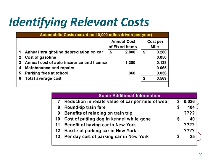 Identifying Relevant Costs 38 