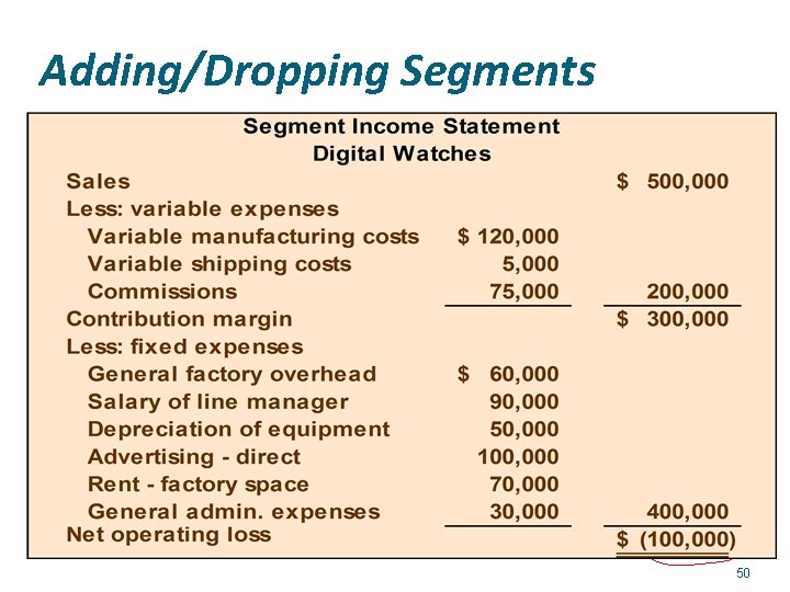 Adding/Dropping Segments 50 