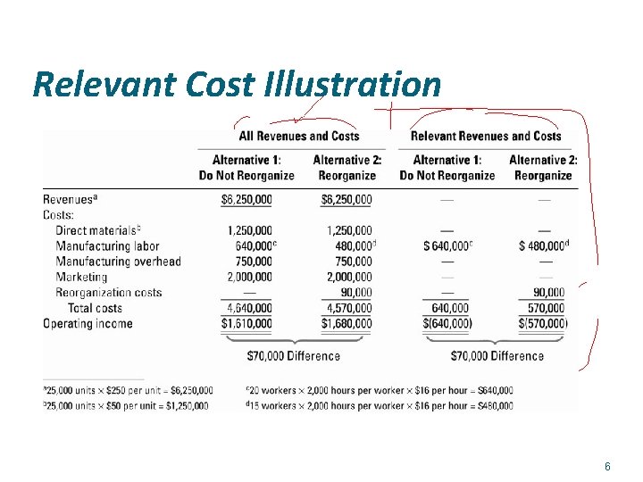 Relevant Cost Illustration 6 