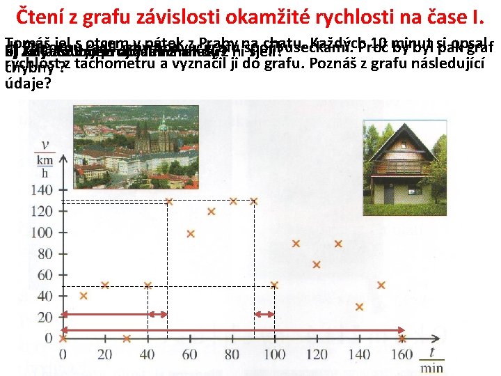 Čtení z grafu závislosti okamžité rychlosti na čase I. Tomáš jel s otcem v