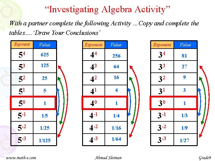 “Investigating Algebra Activity” With a partner complete the following Activity …Copy and complete the “Investigating Algebra Activity” With a partner complete the following Activity …Copy and complete the