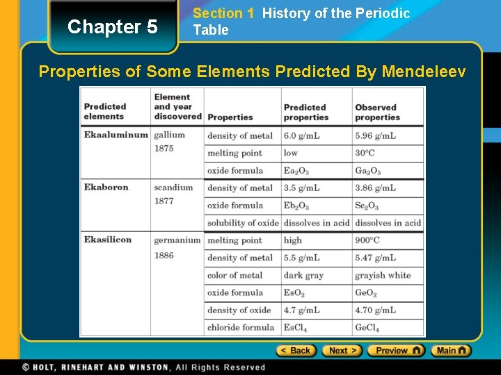 Chapter 5 Section 1 History of the Periodic Table Properties of Some Elements Predicted
