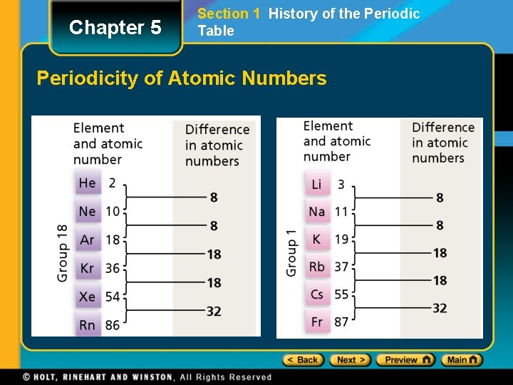 Chapter 5 Section 1 History of the Periodic Table Periodicity of Atomic Numbers 