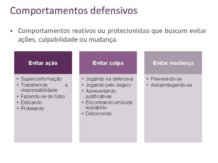 Comportamentos defensivos § Comportamentos reativos ou protecionistas que buscam evitar ações, culpabilidade ou mudança.