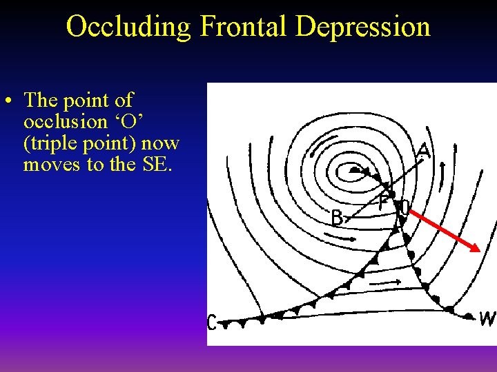 Occluding Frontal Depression • The point of occlusion ‘O’ (triple point) now moves to