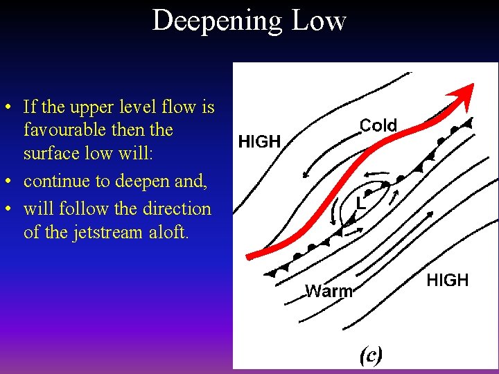 Deepening Low • If the upper level flow is favourable then the surface low