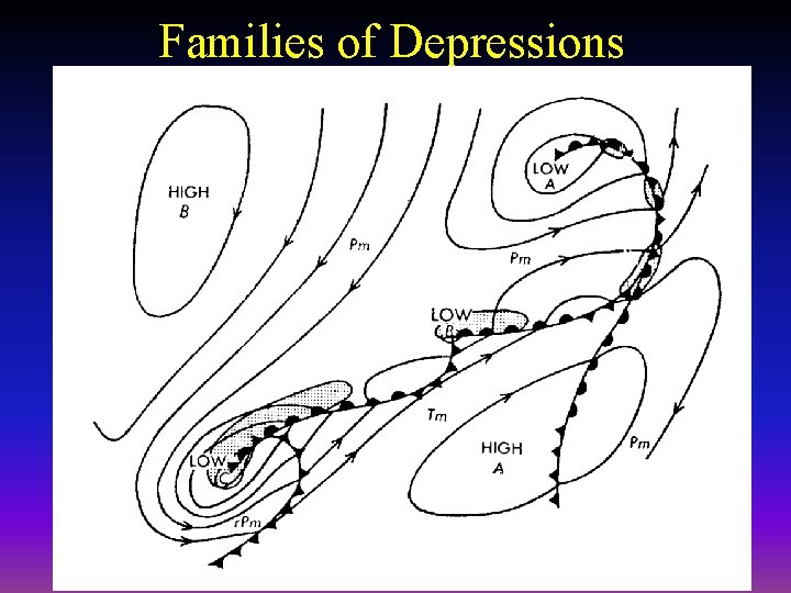 Families of Depressions 