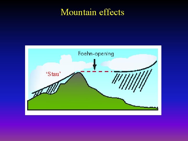 Mountain effects ‘Stau’ 