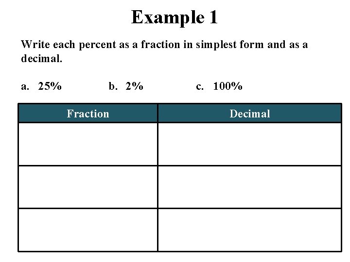 Example 1 Write each percent as a fraction in simplest form and as a