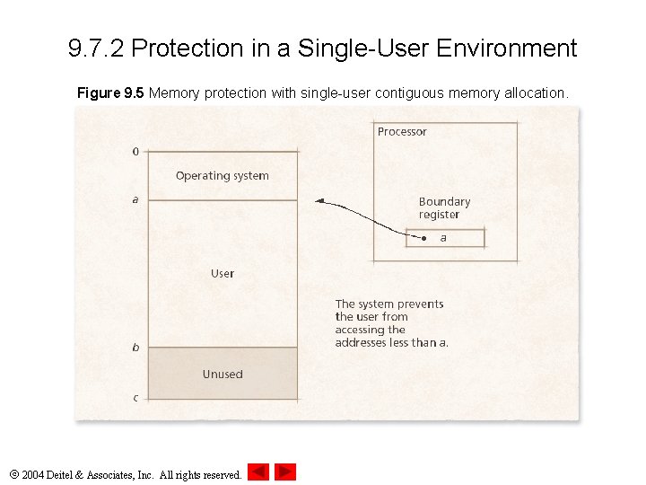 9. 7. 2 Protection in a Single-User Environment Figure 9. 5 Memory protection with