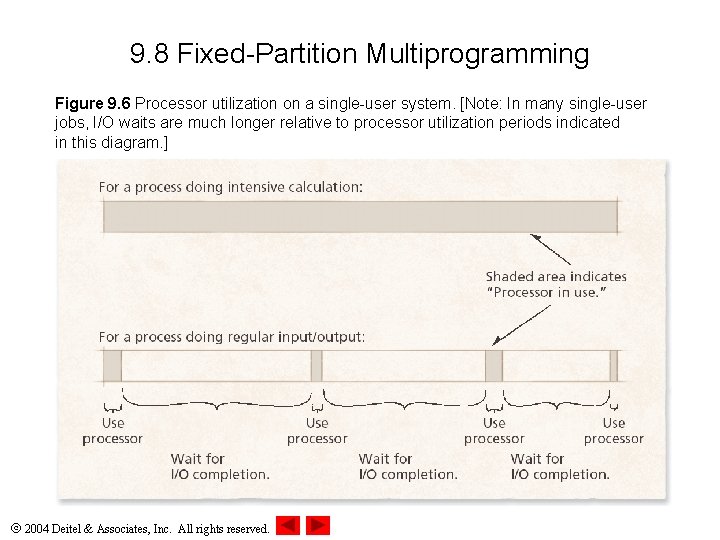9. 8 Fixed-Partition Multiprogramming Figure 9. 6 Processor utilization on a single-user system. [Note: