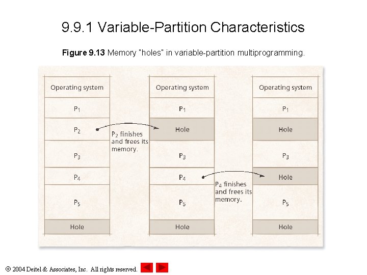 9. 9. 1 Variable-Partition Characteristics Figure 9. 13 Memory “holes” in variable-partition multiprogramming. 2004