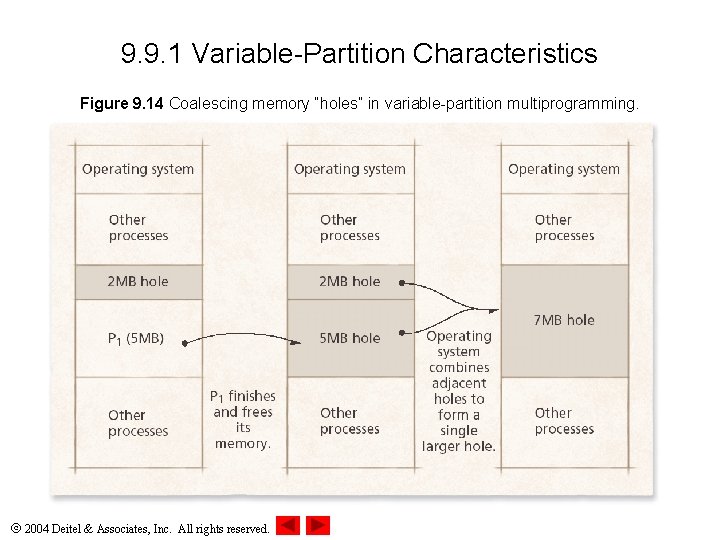 9. 9. 1 Variable-Partition Characteristics Figure 9. 14 Coalescing memory “holes” in variable-partition multiprogramming.