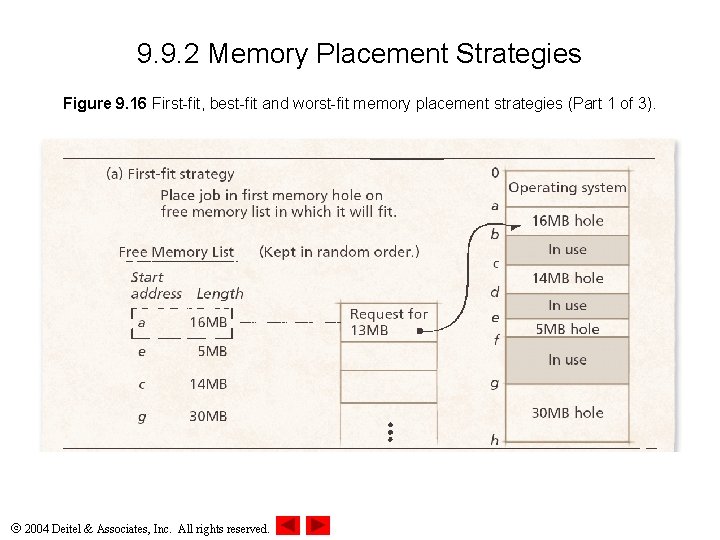 9. 9. 2 Memory Placement Strategies Figure 9. 16 First-fit, best-fit and worst-fit memory