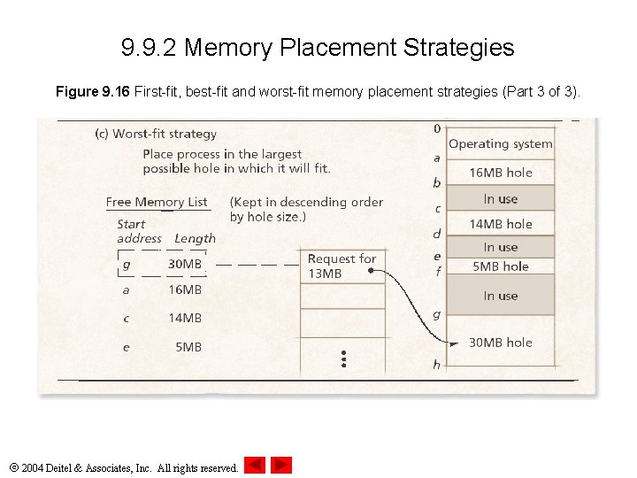 9. 9. 2 Memory Placement Strategies Figure 9. 16 First-fit, best-fit and worst-fit memory