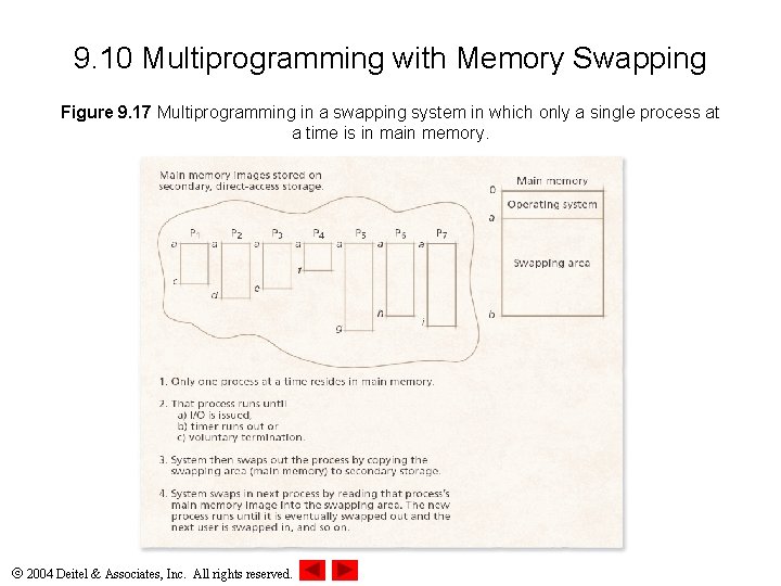 9. 10 Multiprogramming with Memory Swapping Figure 9. 17 Multiprogramming in a swapping system