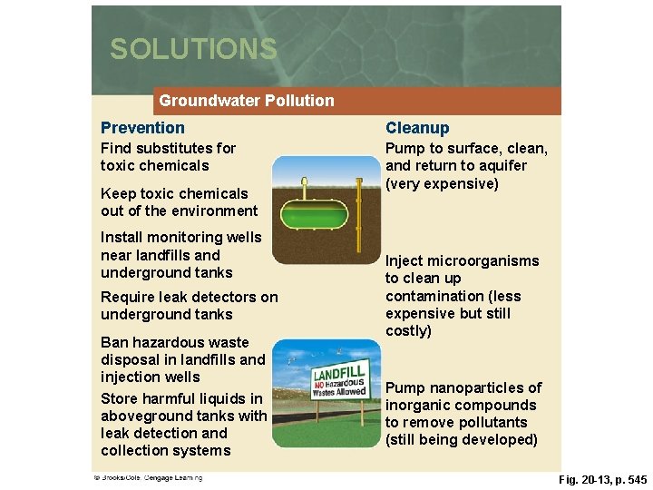 SOLUTIONS Groundwater Pollution Prevention Cleanup Find substitutes for toxic chemicals Pump to surface, clean, SOLUTIONS Groundwater Pollution Prevention Cleanup Find substitutes for toxic chemicals Pump to surface, clean,