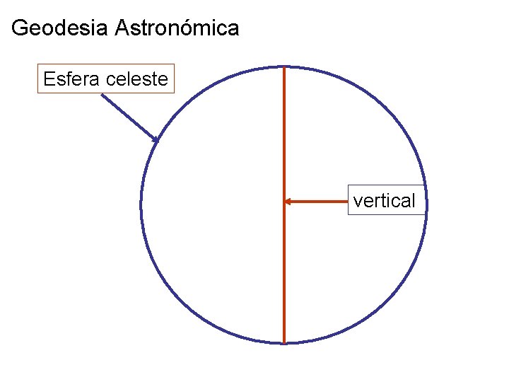 Geodesia Astronómica Esfera celeste vertical 