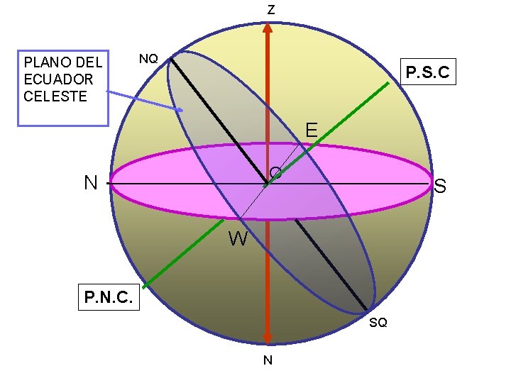 Z PLANO DEL ECUADOR CELESTE NQ P. S. C E O N S W