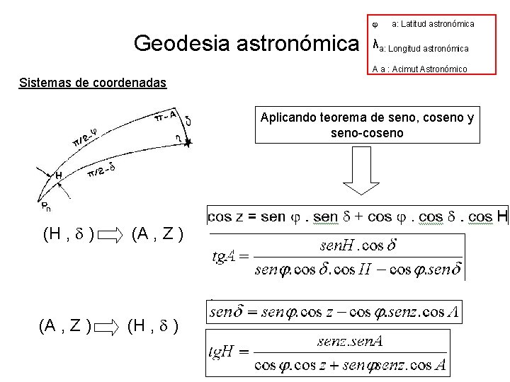  Geodesia astronómica a: Latitud astronómica λa: Longitud astronómica A a : Acimut Astronómico