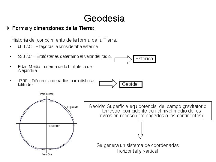 Geodesia Ø Forma y dimensiones de la Tierra: Historia del conocimiento de la forma